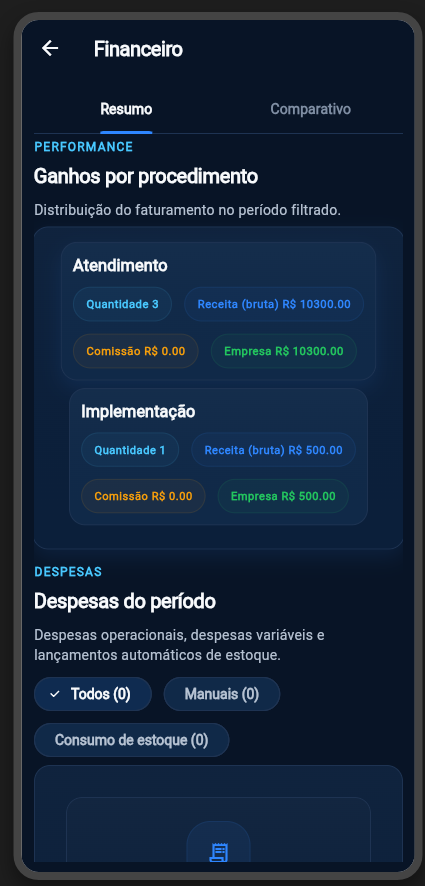 Tela financeira do Horaflow com ganhos por procedimento